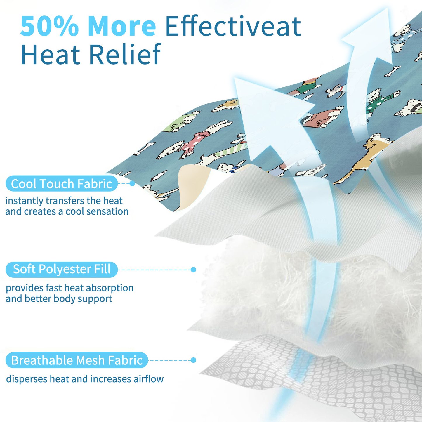 Summer Cooling Gel Pad for Dogs and Cats