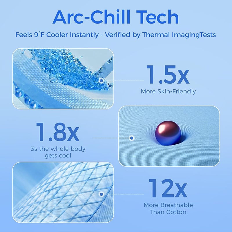 Washable Pet Mat for Dog Beds and Sofas