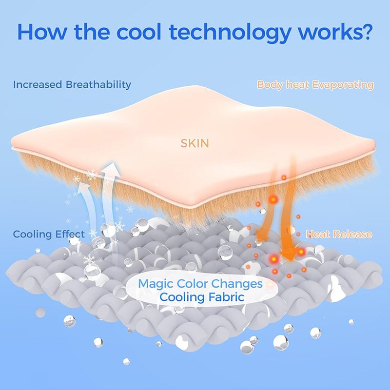 Washable Pet Mat for Dog Beds and Sofas