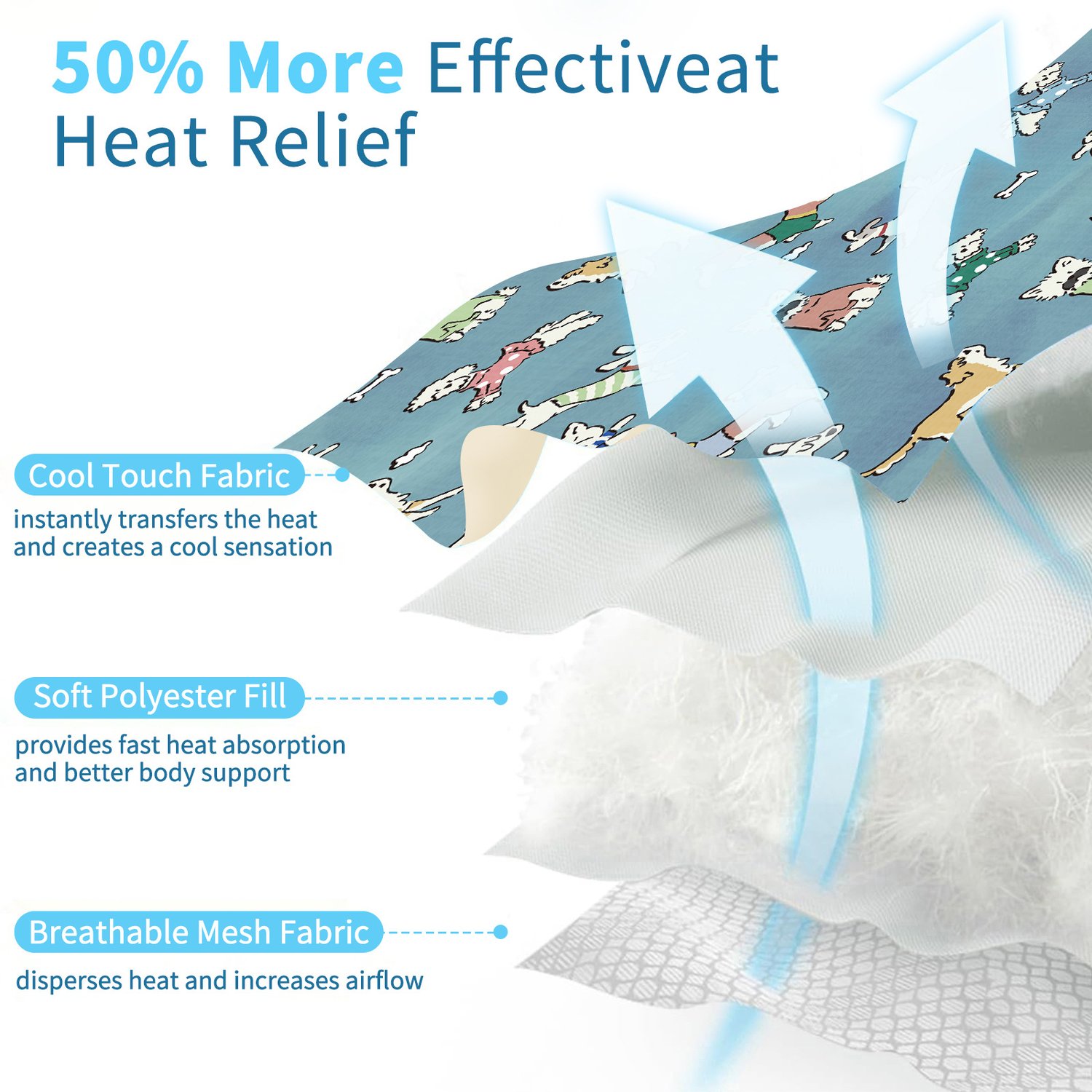 Summer Cooling Gel Pad for Dogs and Cats