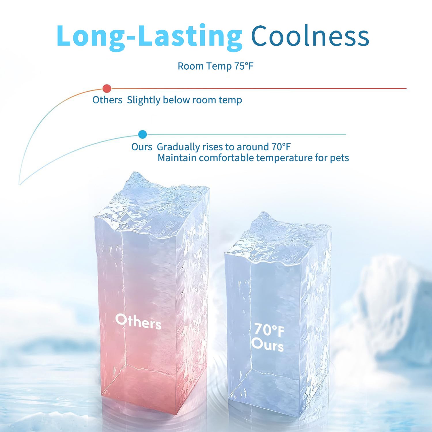 Summer Cooling Gel Pad for Dogs and Cats