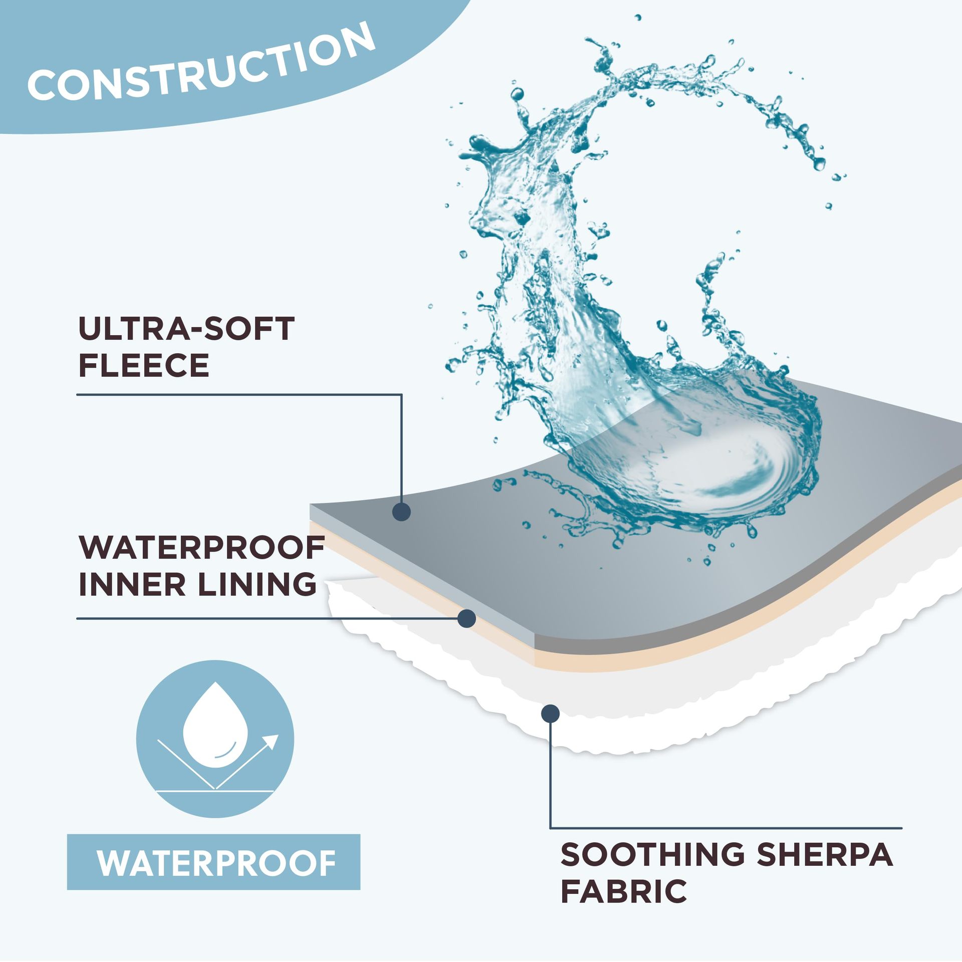 Sherpa Fleece Reversible Dog Blanket